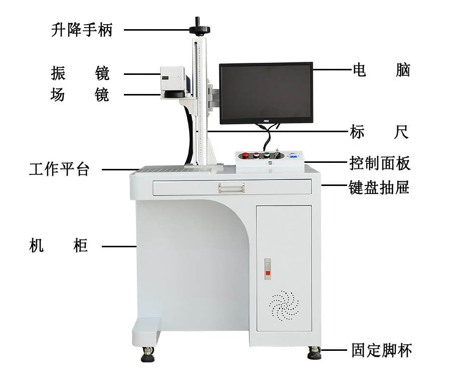 光纖激光打標(biāo)機(jī)的維護(hù)方法是怎么樣的